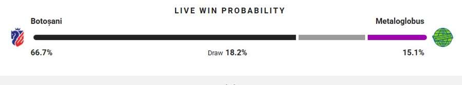 Probabilitate victorie