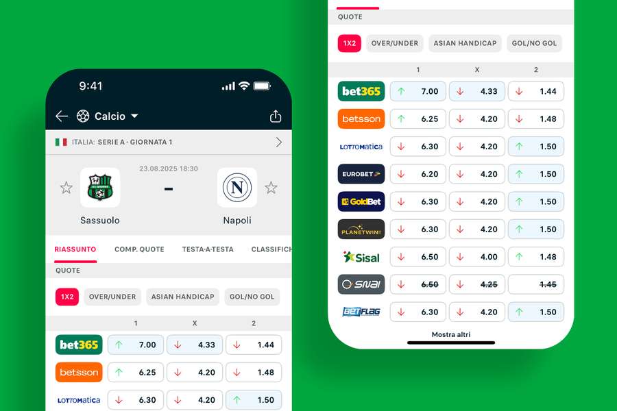 Quote delle partite con indicatori di cambiamento Quote delle partite con indicatori di cambiamento