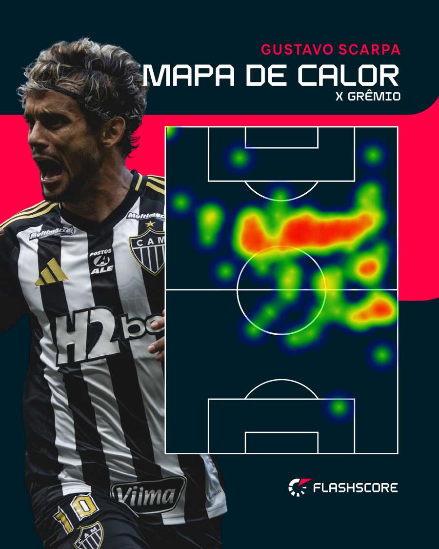 Mapa de calor de Scarpa Mapa de calor de Scarpa