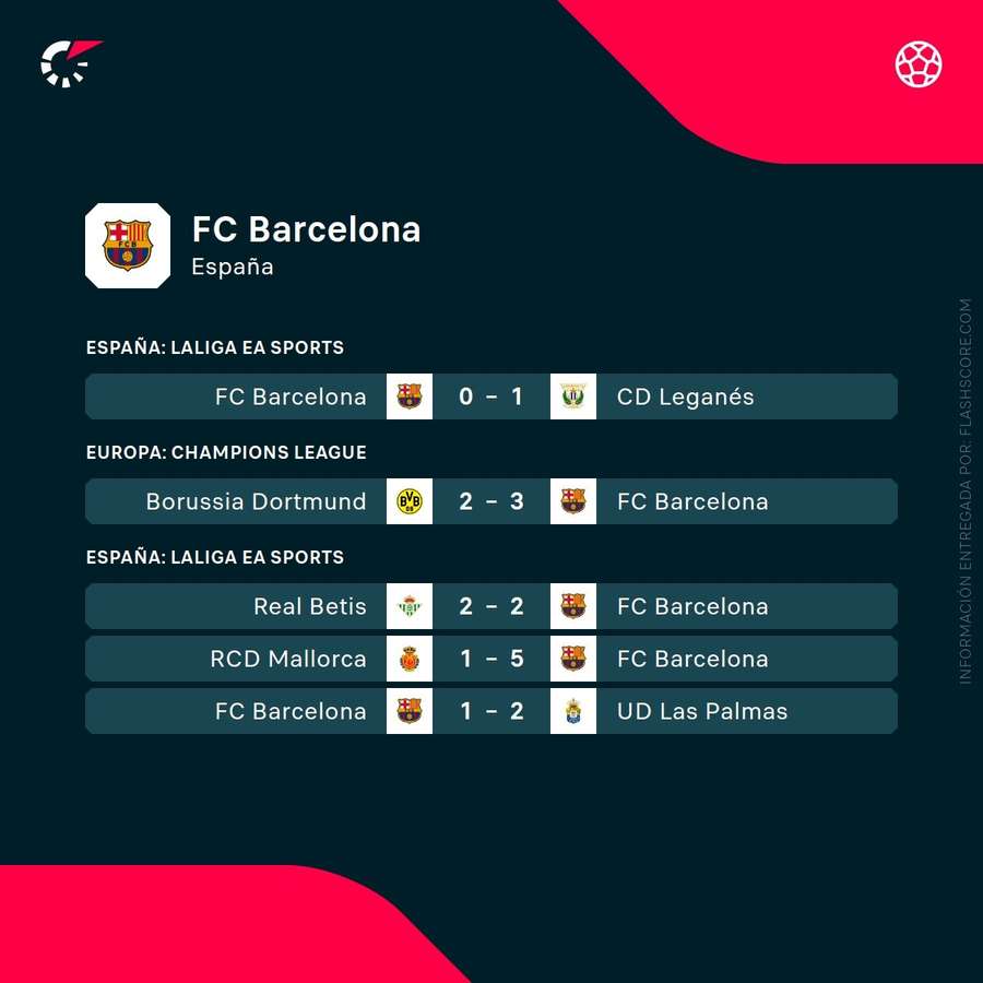 Ultimele meciuri ale Barcelonei