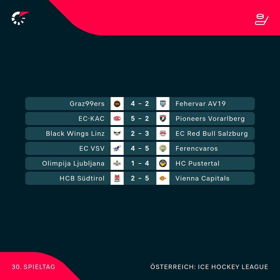 ICE Hockey League: Alle Ergebnisse der 30. Runde ICE Hockey League: Alle Ergebnisse der 30. Runde