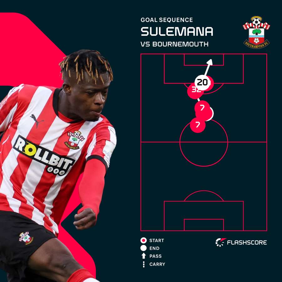 Sulemana goal Sulemana goal