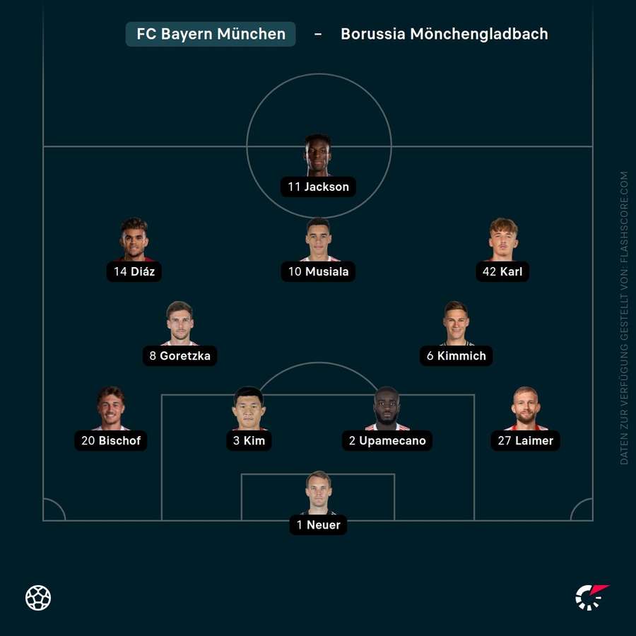 Aufstellung: Bayern München