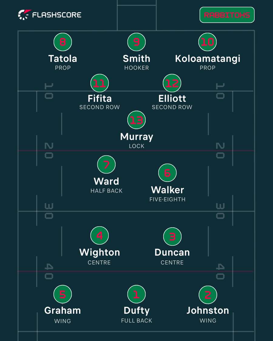 South Sydney