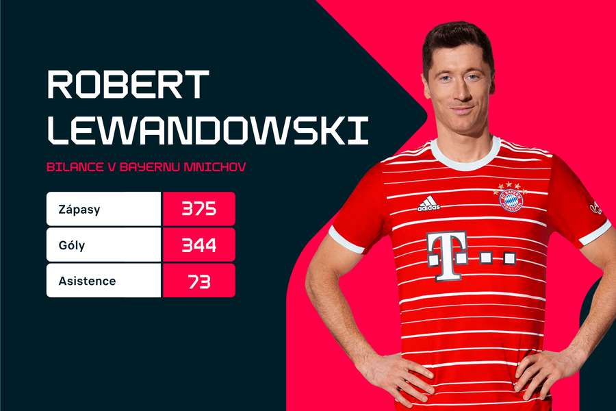 Lewandowski byl v Bayernu kl