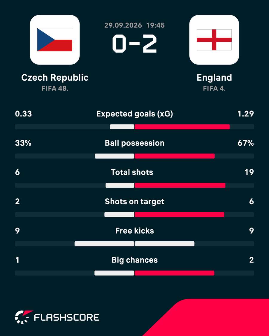 Match stats Match stats