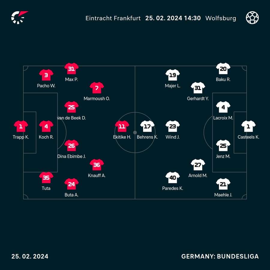 Die Aufstellungen zu Frankfurt vs. Wolfsburg.