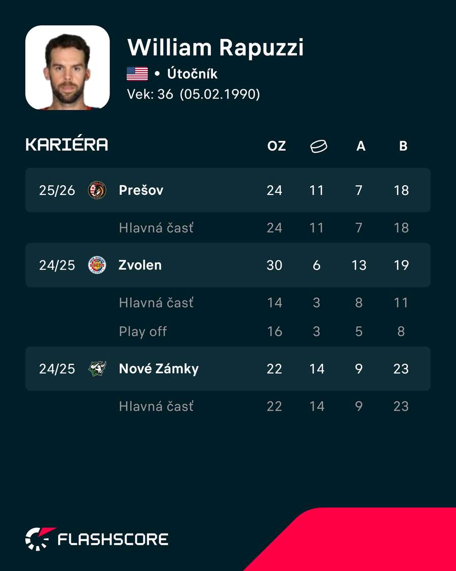 Rapuzzi sa rozhodol ukončiť kariéru.