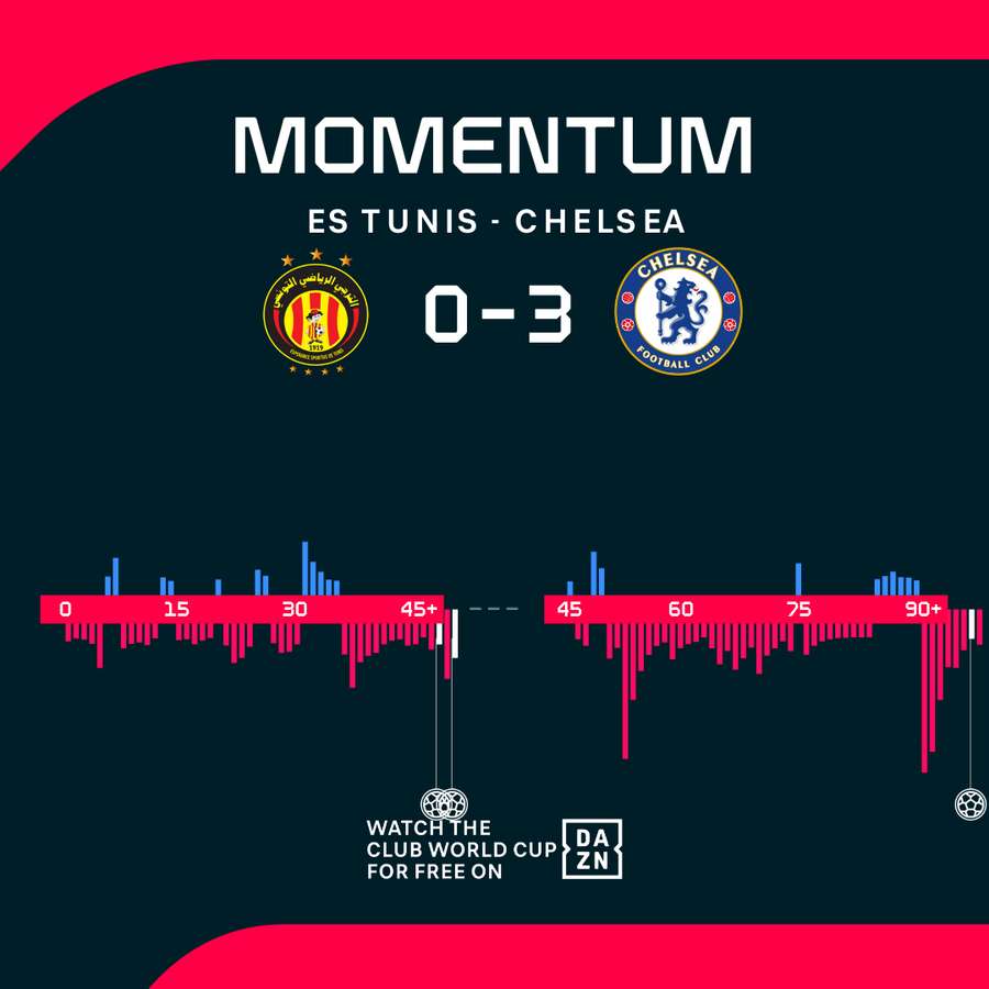 Momentum Momentum