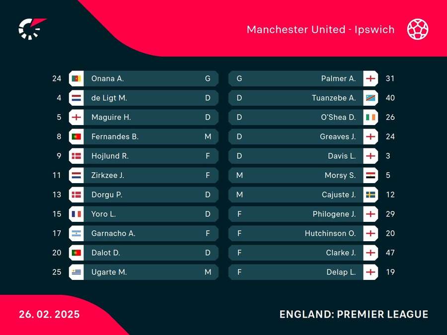 Starting XIs Starting XIs