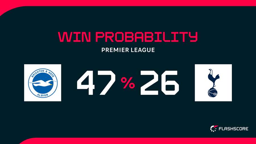 Win Probability