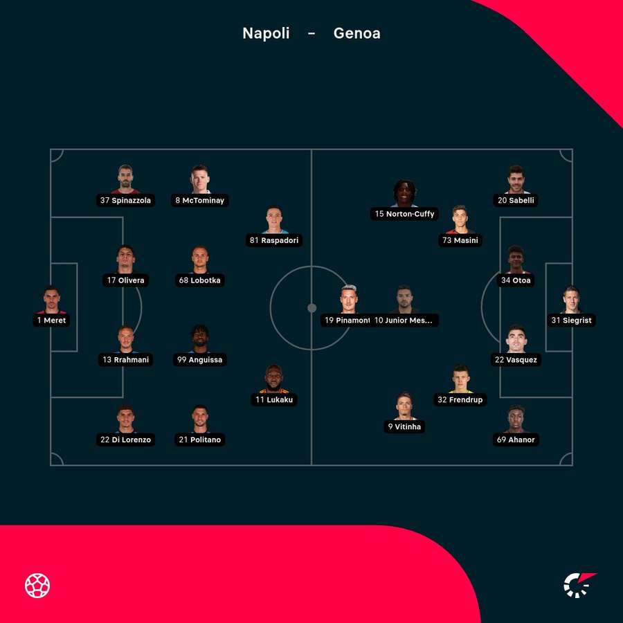 Napoli vs Genoa starting XIs