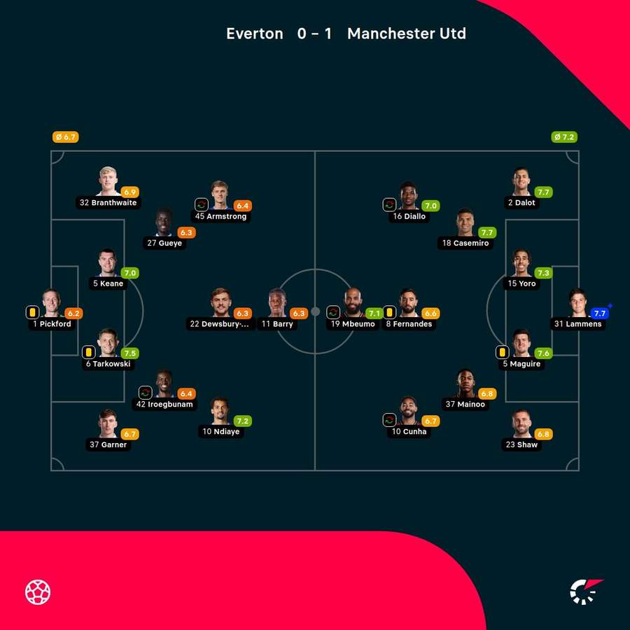 As notas dos jogadores As notas dos jogadores