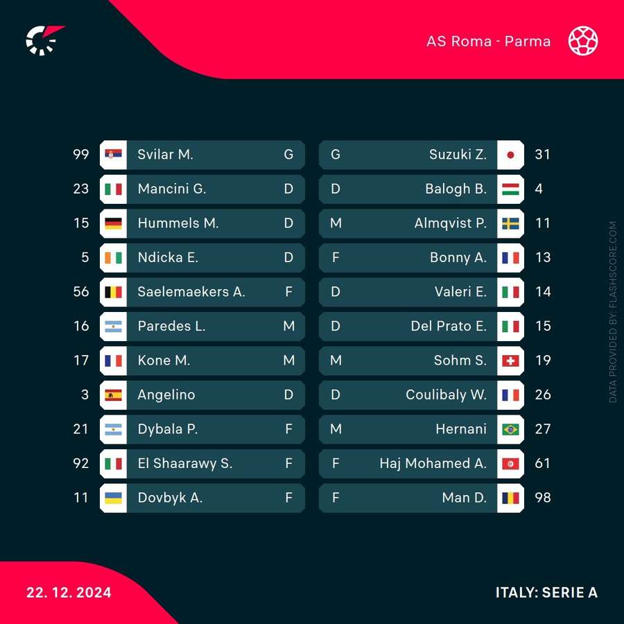 Team lineups