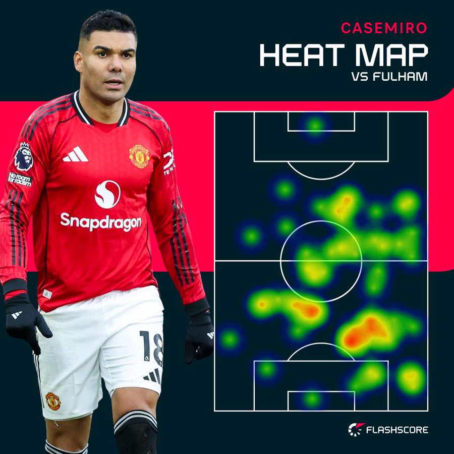 Casemiro's heat map vs Fulham