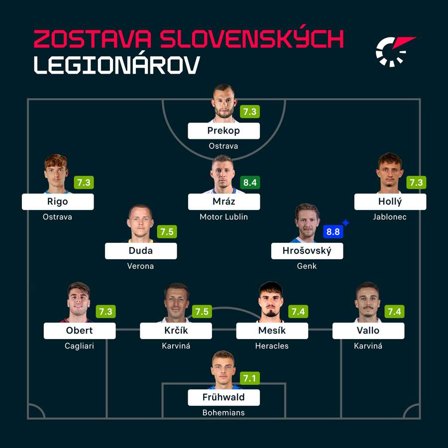 Zostava slovenských legionárov.