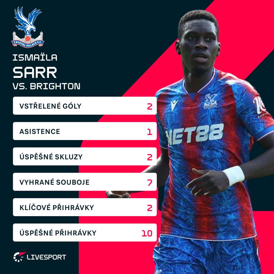 Ismaila Sarr a jeho statistiky proti Brightonu.