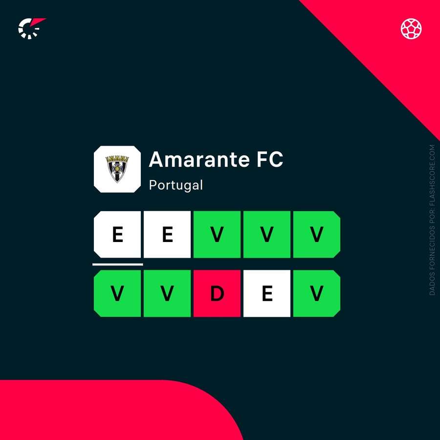 A forma recente do Amarante