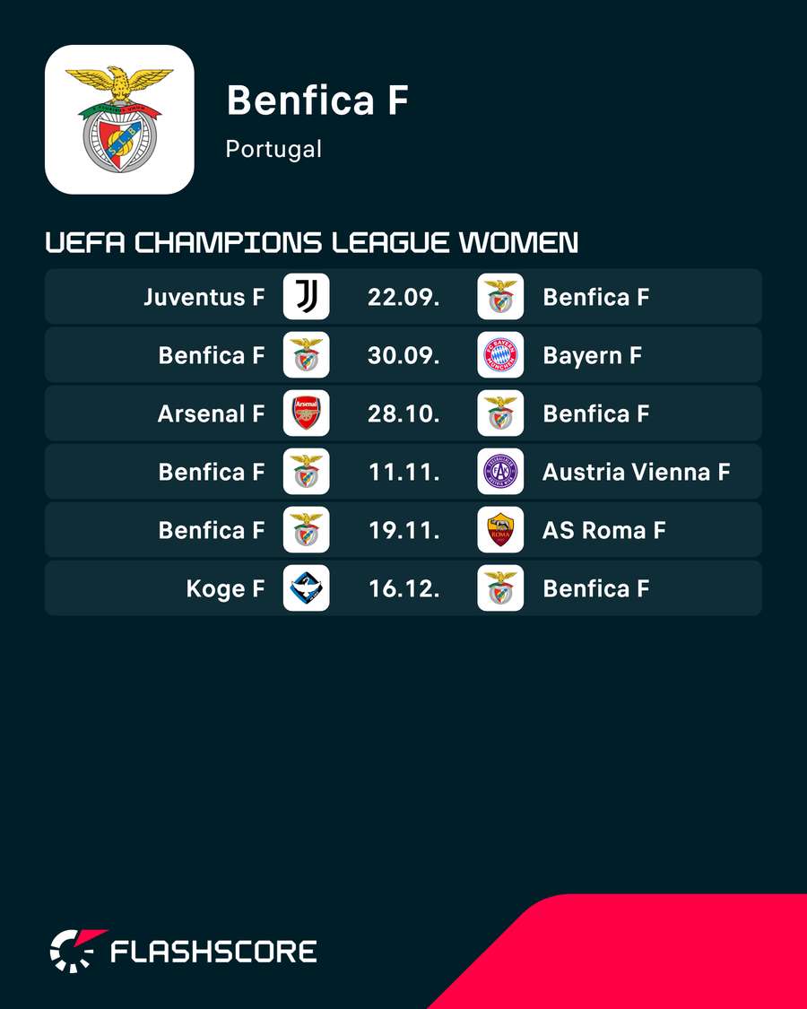 Calendário do Benfica Calendário do Benfica