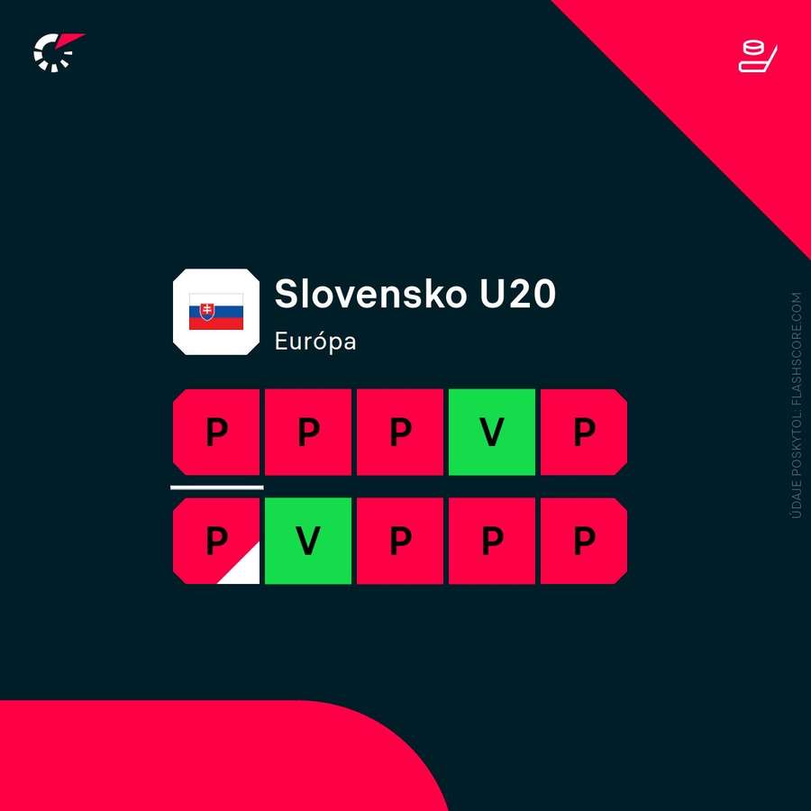 Forma tímu Slovenska U20. Forma tímu Slovenska U20.