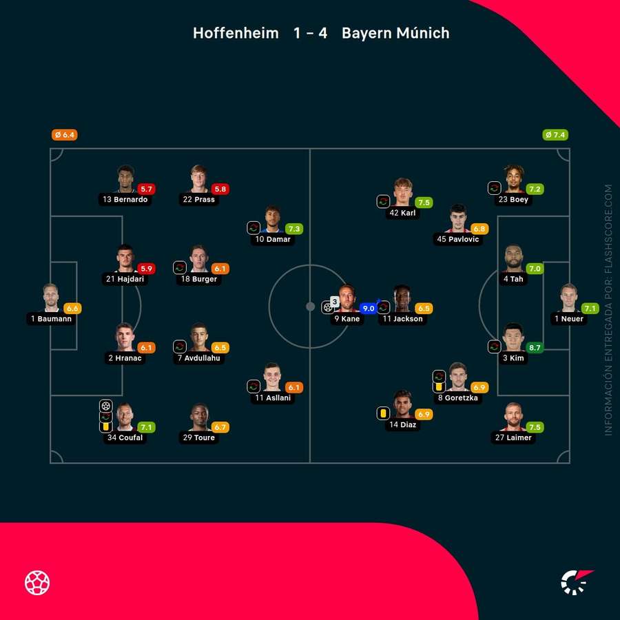 Las notas del Hoffenheim-Bayern Las notas del Hoffenheim-Bayern