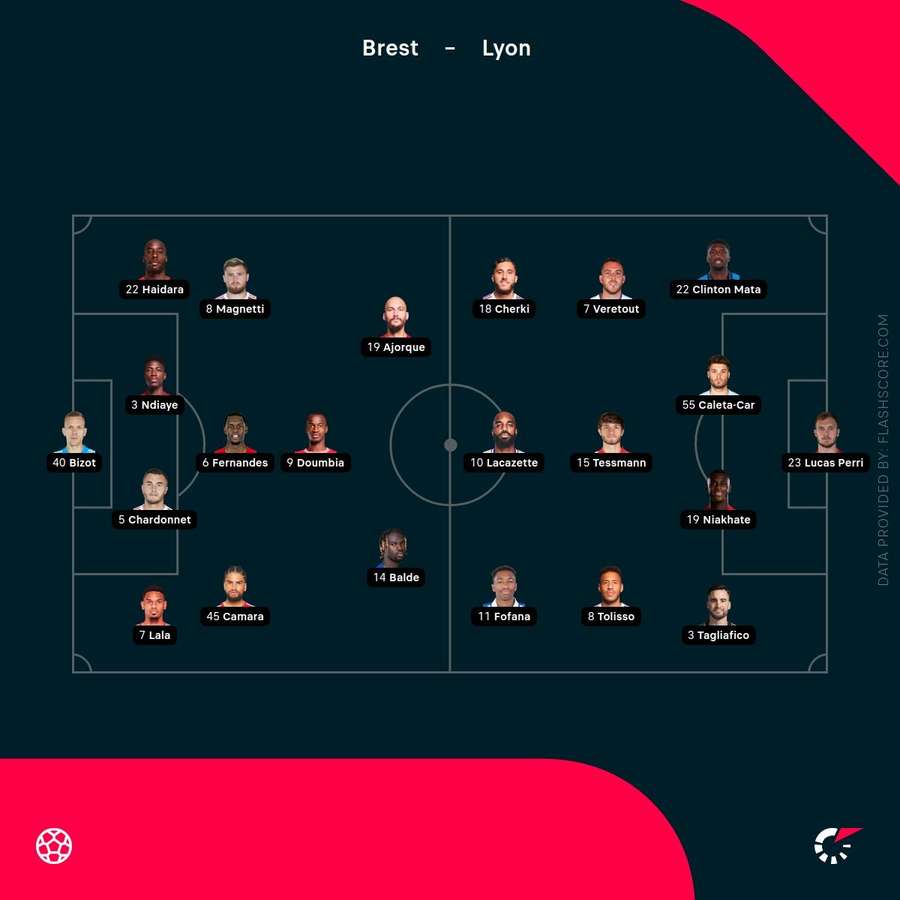 Match lineups