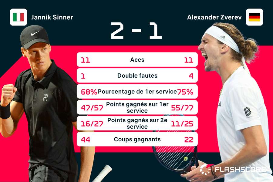 Finale serrée à Vienne. Finale serrée à Vienne.