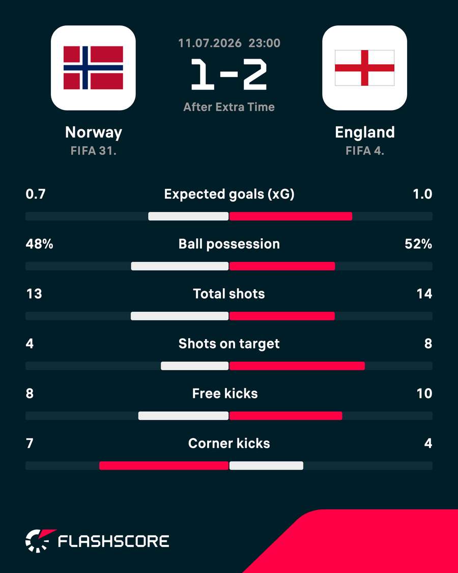 Key match stats
