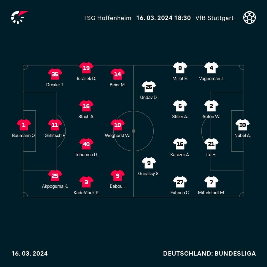 Aufstellungen TSG Hoffenheim und VfB Stuttgart.