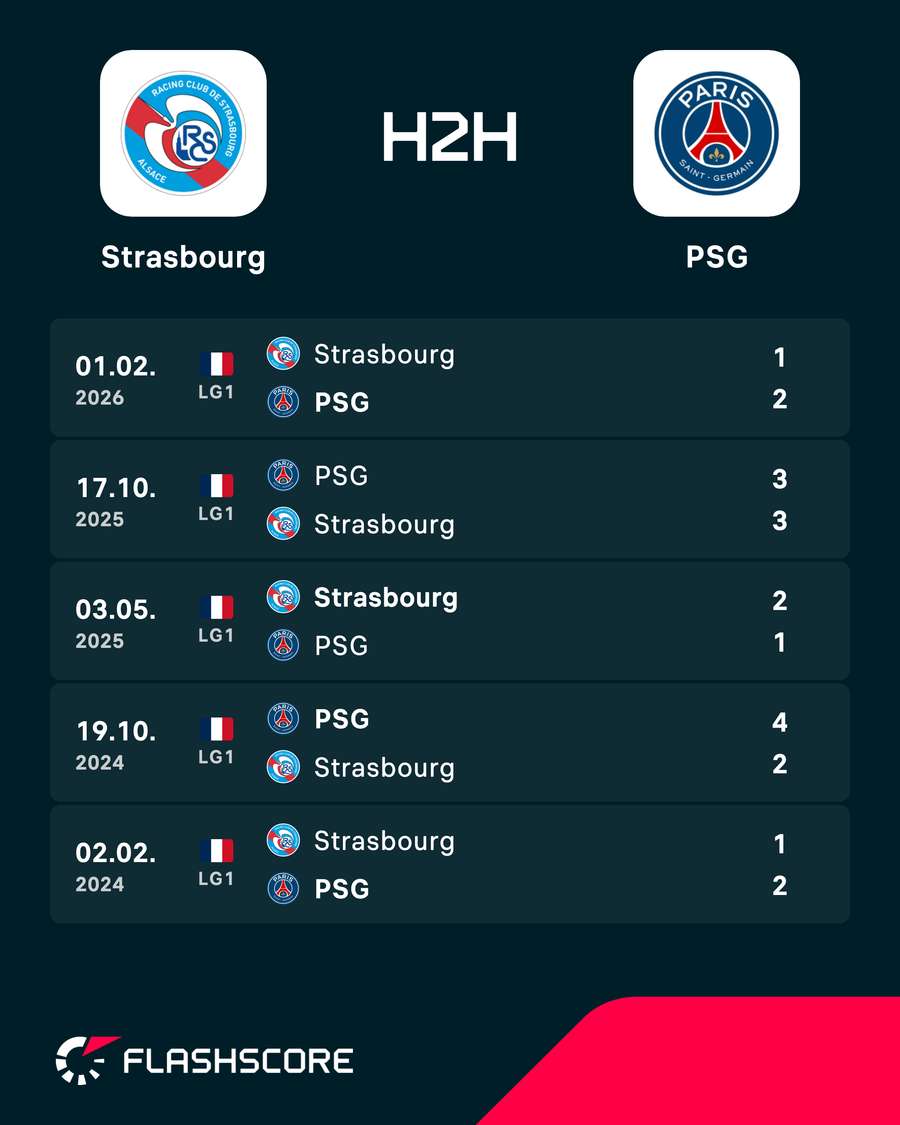 Os últimos encontros entre Strasbourg e PSG Os últimos encontros entre Strasbourg e PSG