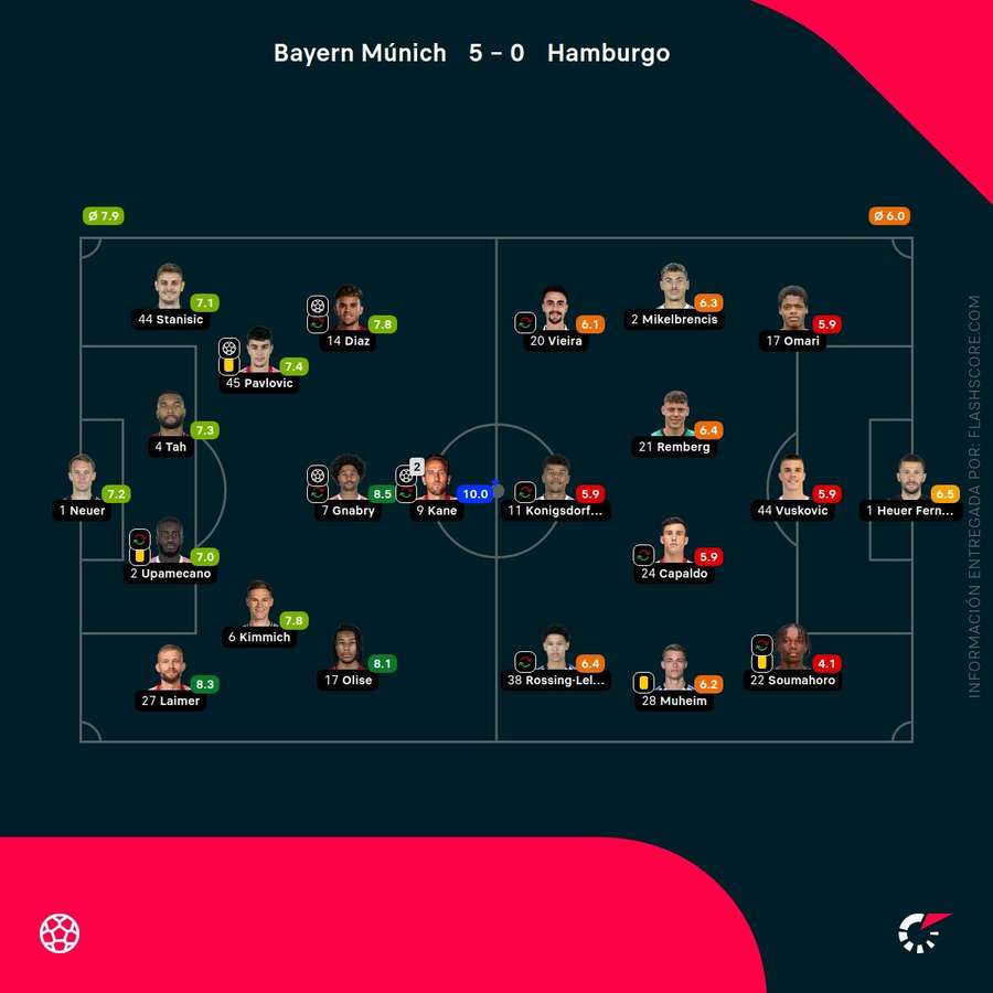 Notas del partido