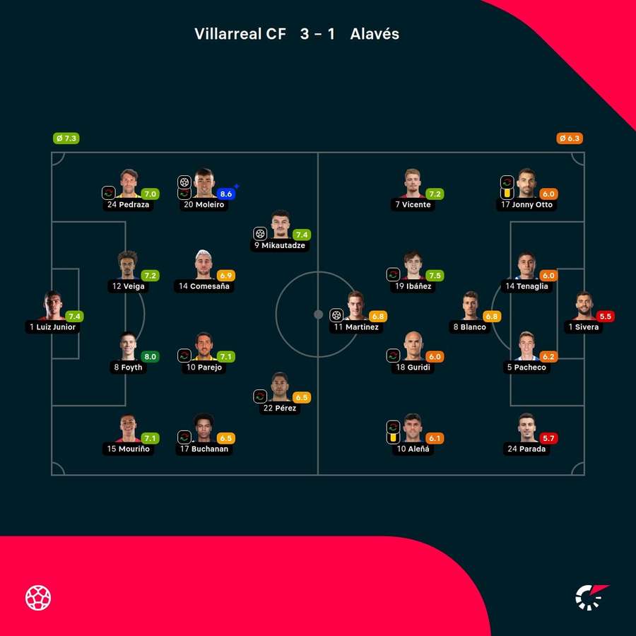 Las notas del partido