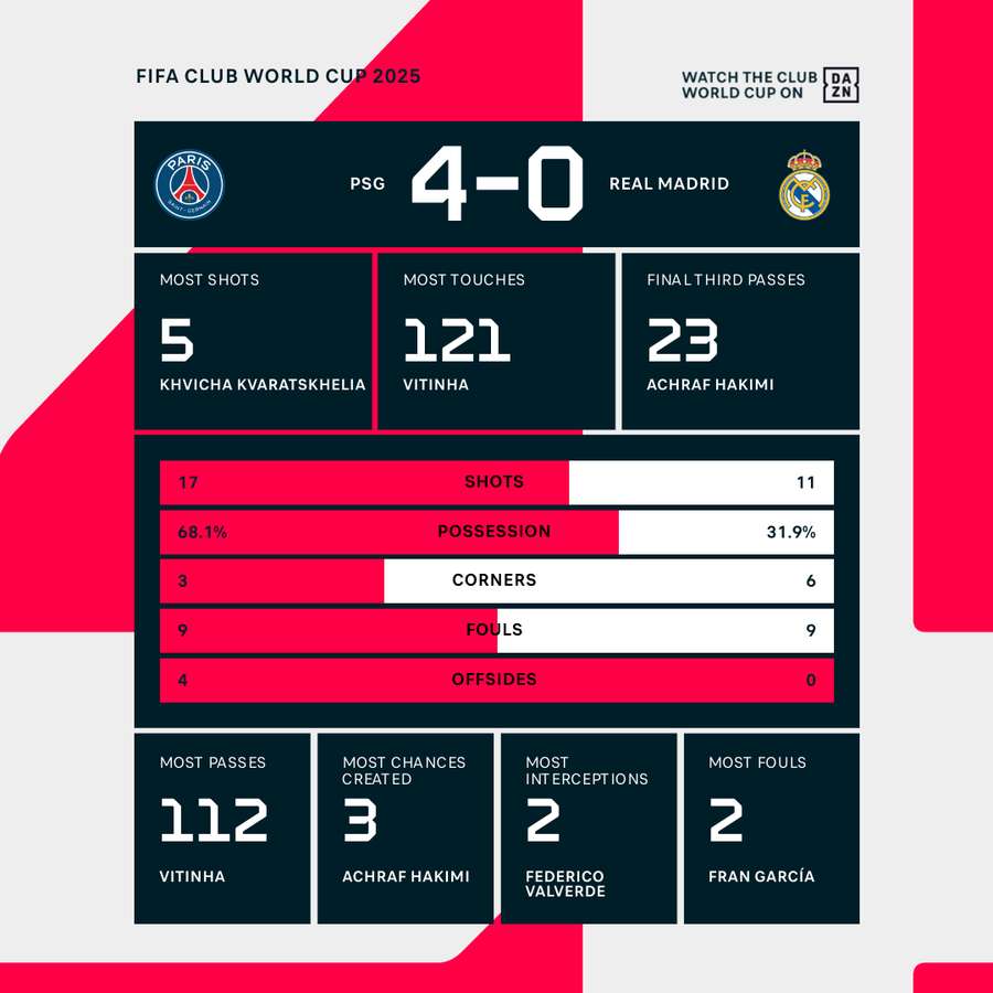 Key match stats Key match stats