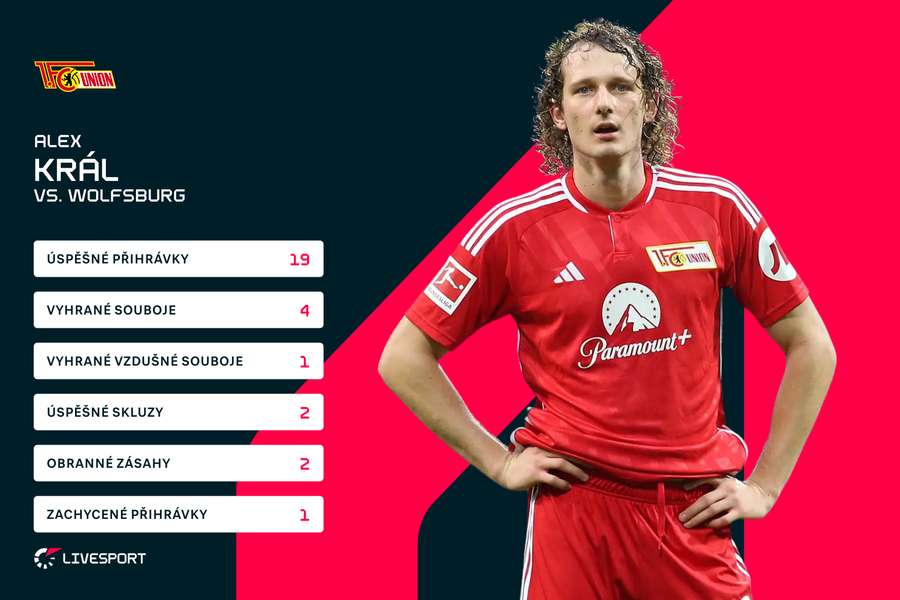 Královy statistiky proti Wolfsburgu.