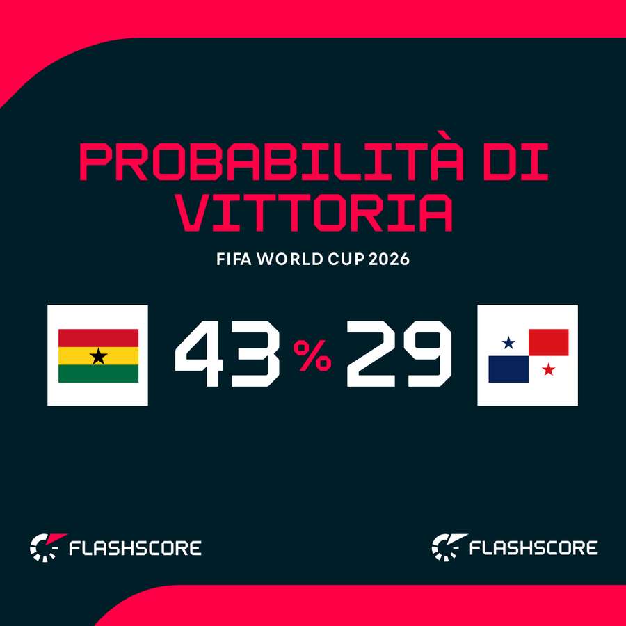 Le probabilità di vittoria Le probabilità di vittoria