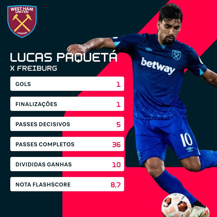 Os números de Paquetá na vitória do West Ham