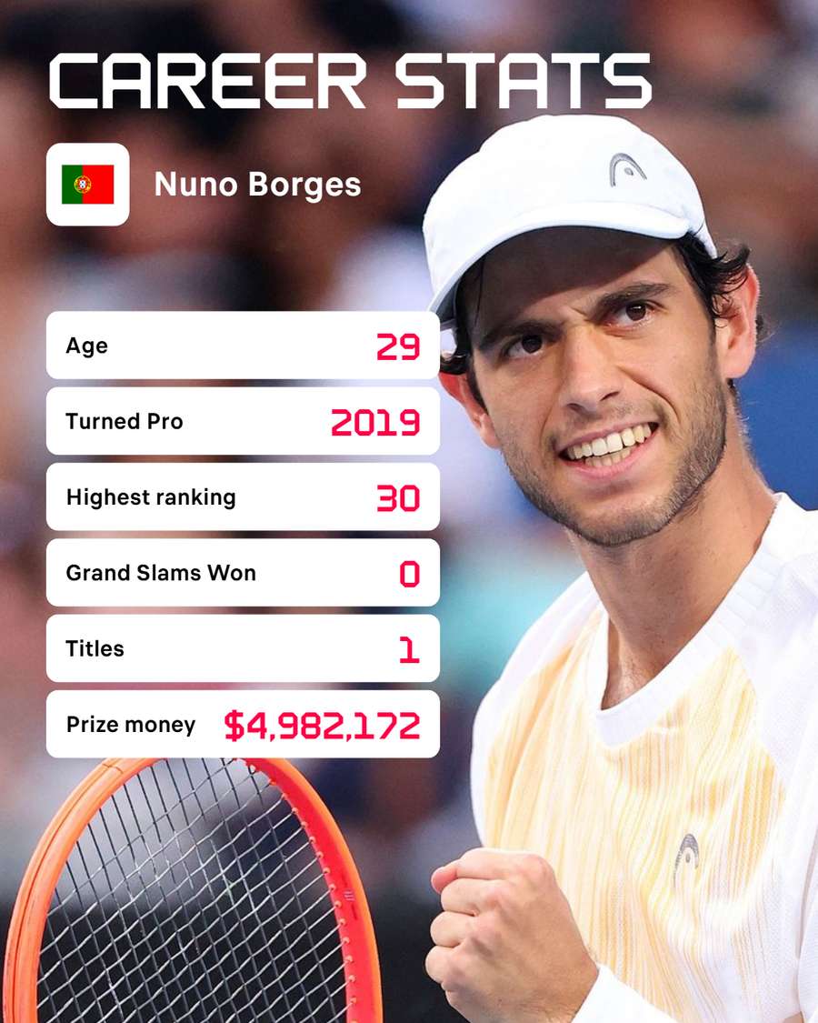 I numeri di Nuno I numeri di Nuno