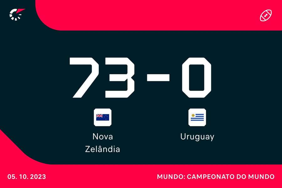 Resultado final Resultado final