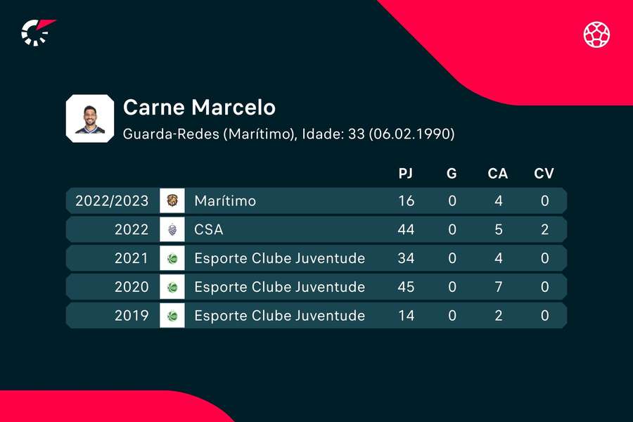 Os números de Marcelo Carné
