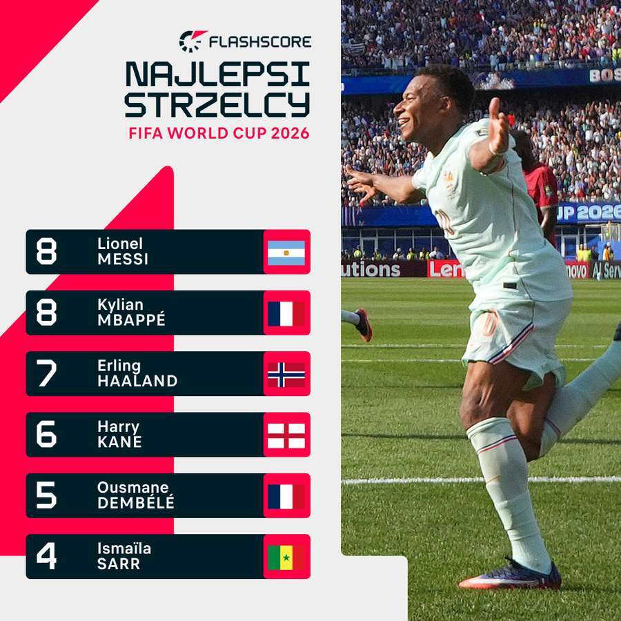 Klasyfikacja strzelców mundialu