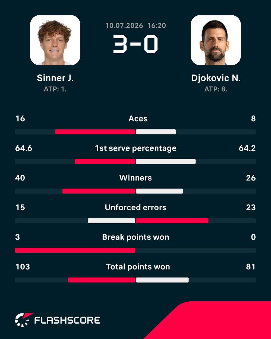 Key match stats