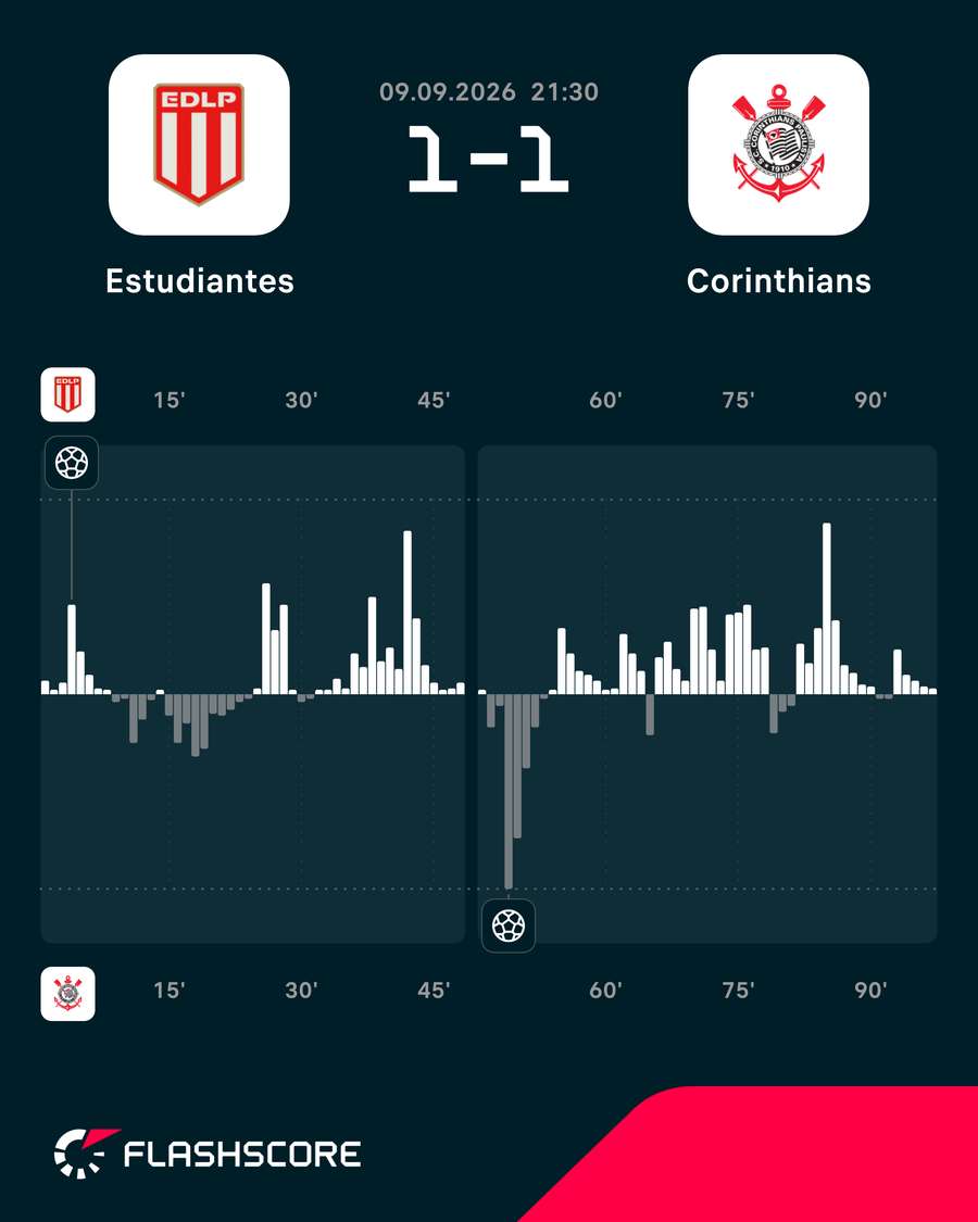 Gráfico de pressão do jogo Gráfico de pressão do jogo
