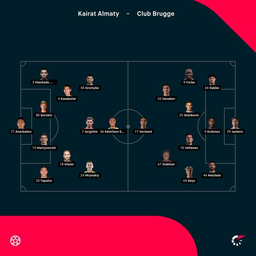 Starting lineups: Kairat vs Club Brugge