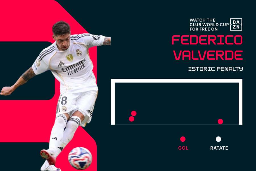 Istoricul penalty-urilor transformate/irosite de Federico Valverde Istoricul penalty-urilor transformate/irosite de Federico Valverde
