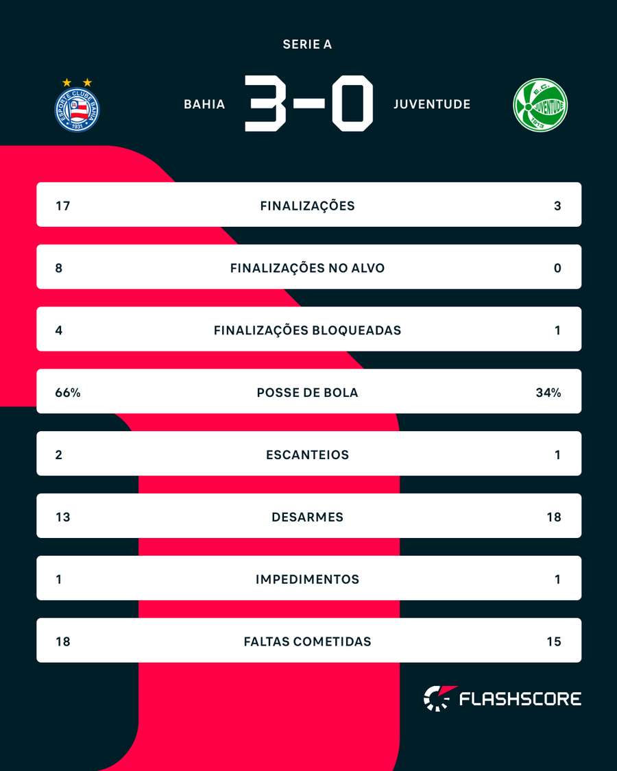 Números do jogo