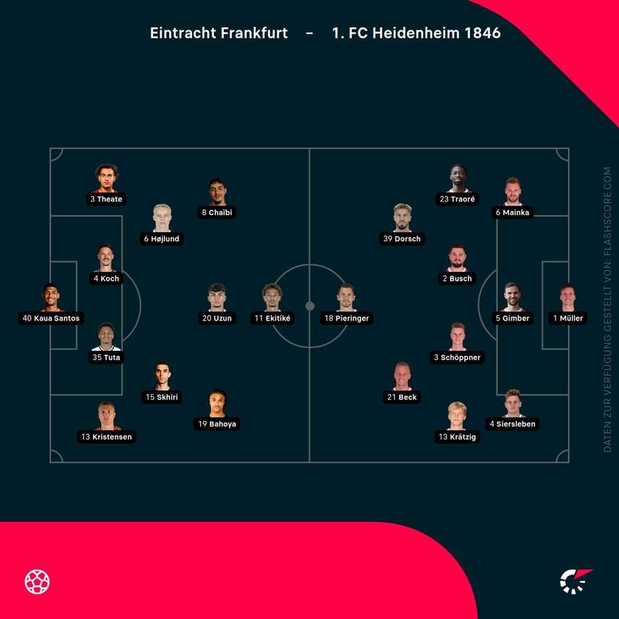 Aufstellungen Frankfurt vs. Heidenheim