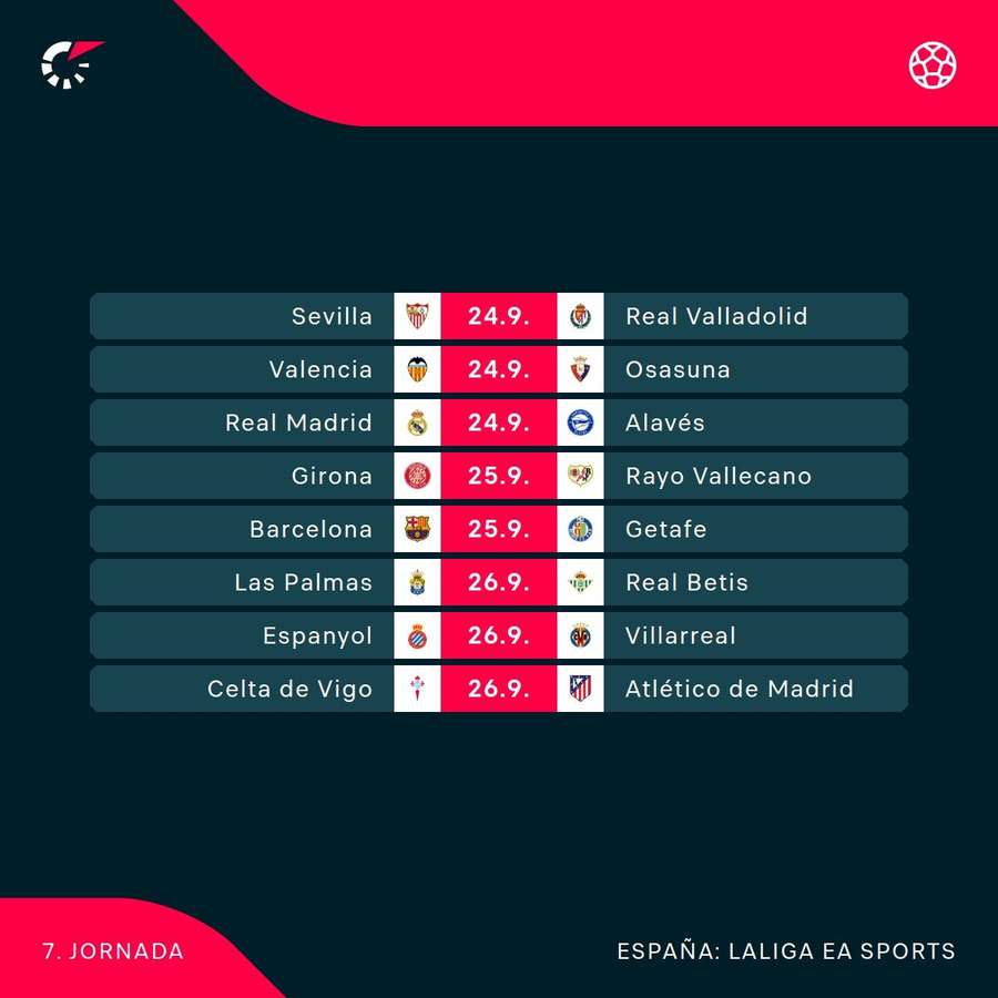 Calendario de LaLiga para la Jornada 7.