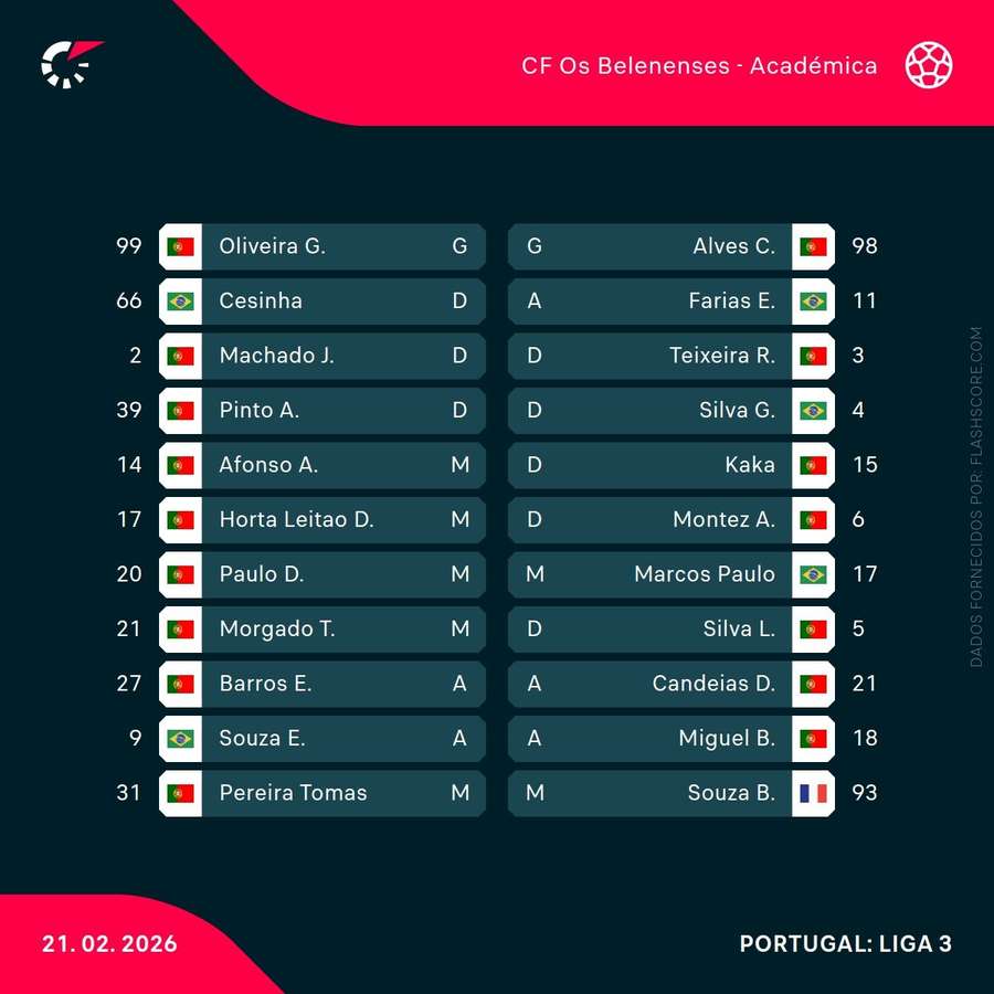 Onzes das duas equipas Onzes das duas equipas