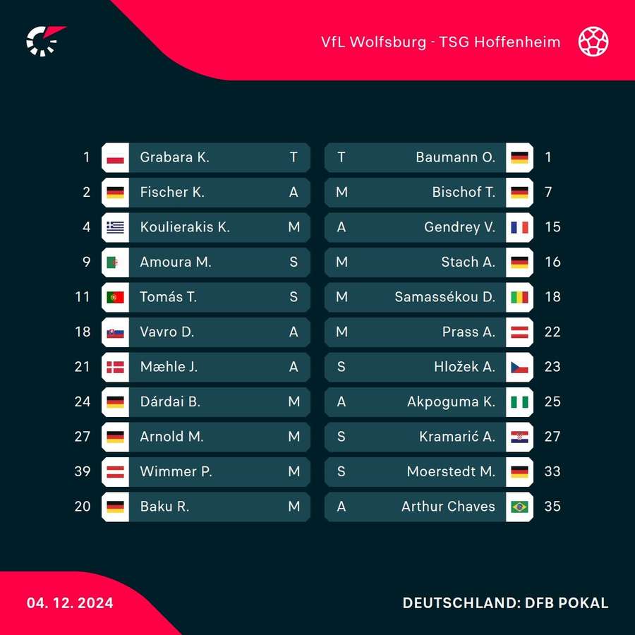 Aufstellungen: VfL Wolfsburg vs. TSG Hoffenheim Aufstellungen: VfL Wolfsburg vs. TSG Hoffenheim
