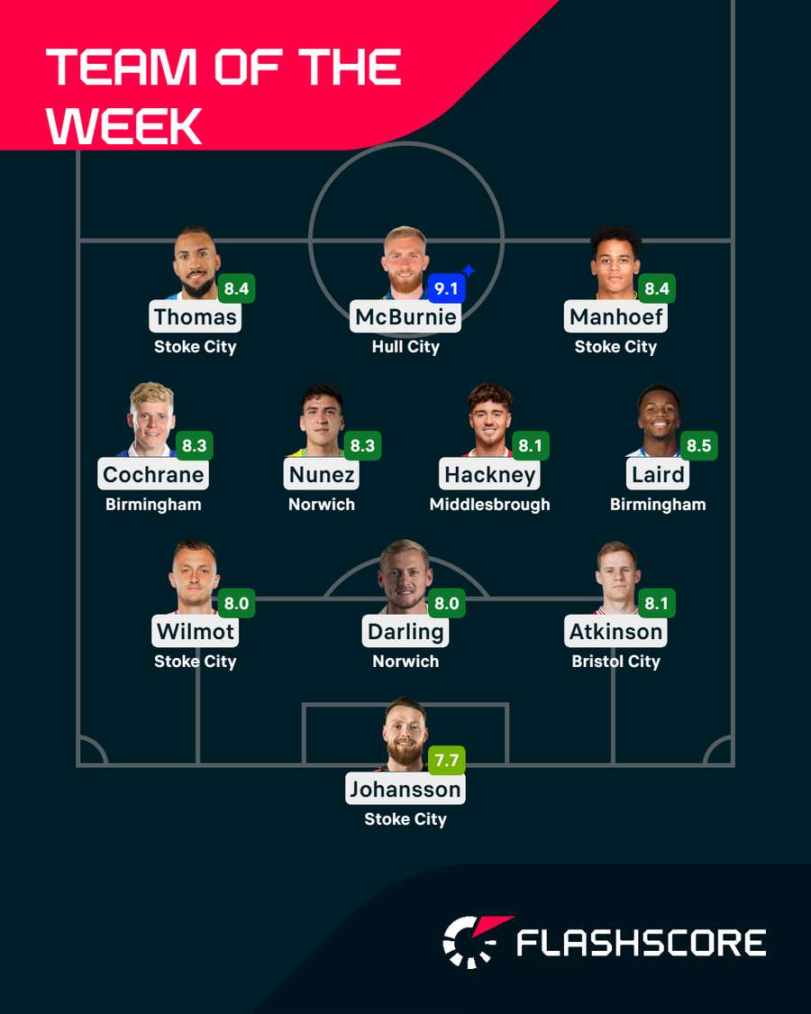 Championship Team of the Week